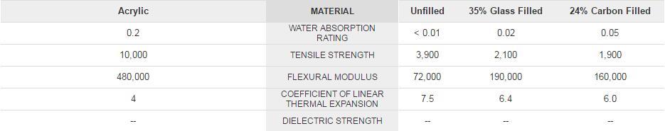 Polycarbonate Sheet